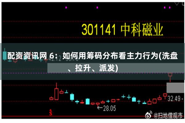 配资资讯网 6：如何用筹码分布看主力行为(洗盘、拉升、派发)