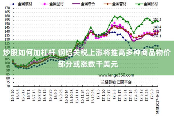 炒股如何加杠杆 钢铝关税上涨将推高多种商品物价 部分或涨数千美元