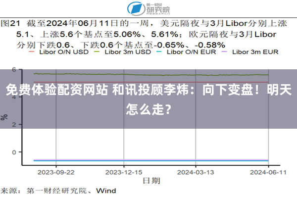 免费体验配资网站 和讯投顾李炜：向下变盘！明天怎么走？
