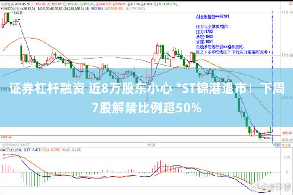 证券杠杆融资 近8万股东小心 *ST锦港退市！下周7股解禁比例超50%