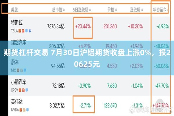 期货杠杆交易 7月30日沪铝期货收盘上涨0%，报20625元
