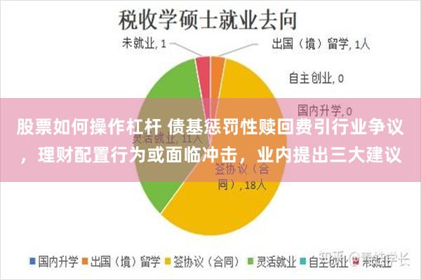 股票如何操作杠杆 债基惩罚性赎回费引行业争议，理财配置行为或面临冲击，业内提出三大建议